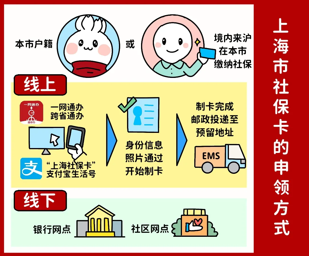 合川上海医保提取平台(上海医保怎么提取现金)