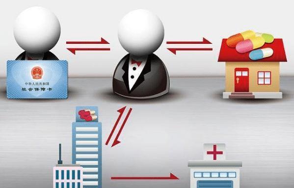 合川医保余额套现渠道(医保钱如何套现)