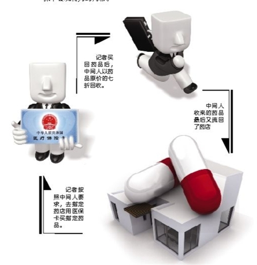 合川套医保卡回收商家(有回收医保卡的吗)