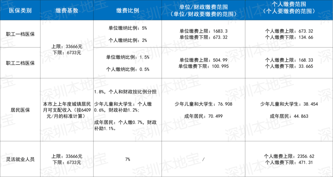 合川深圳医保套现(深圳医保套现一般手续费多少套取)