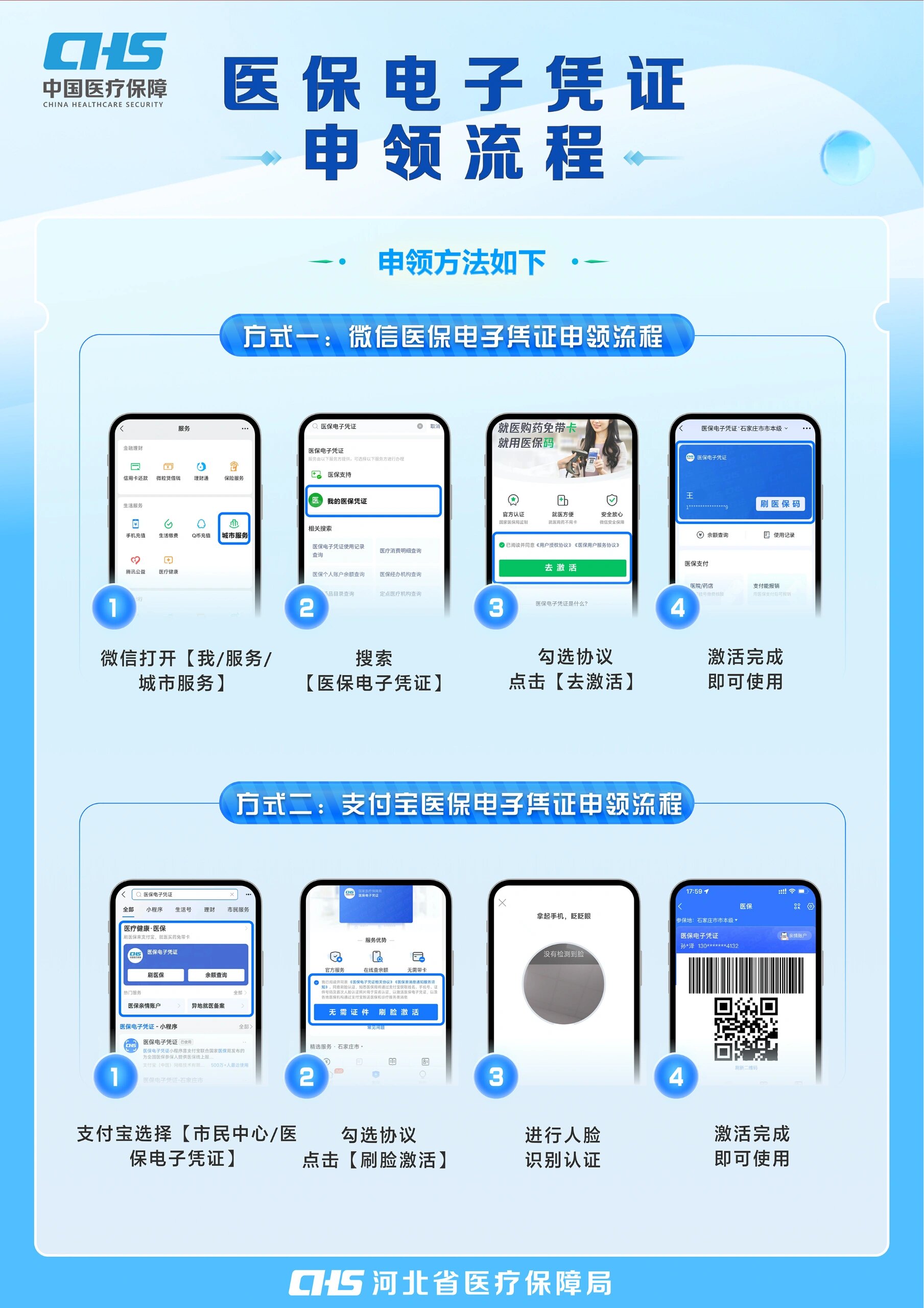 合川医保卡金额如何提取(医保卡金额提取方法)