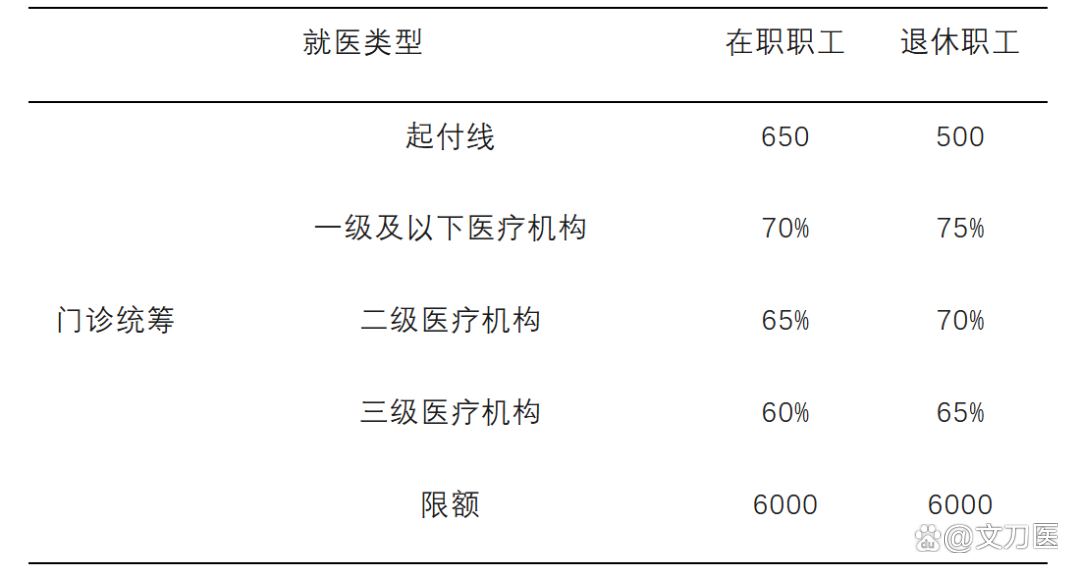 合川城乡医保报销比例(浙江城乡医保报销比例)