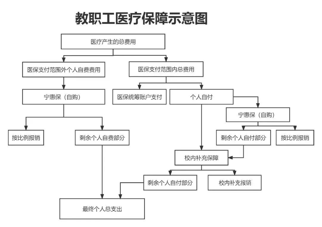 合川医保报销流程(北京医保报销规则深度解读)