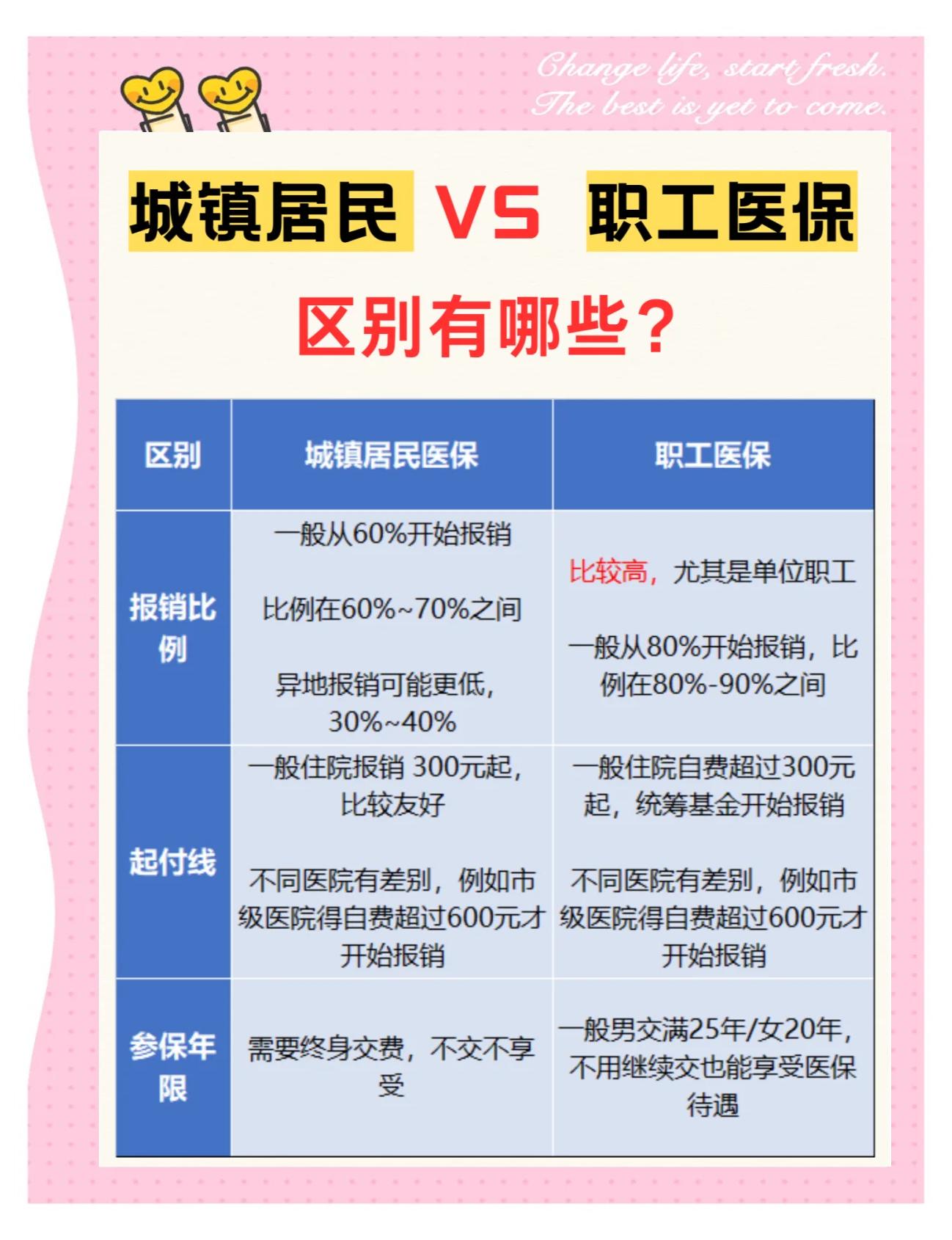 合川大学医保和家里的医保(大学医保和家里的医保哪个便宜)