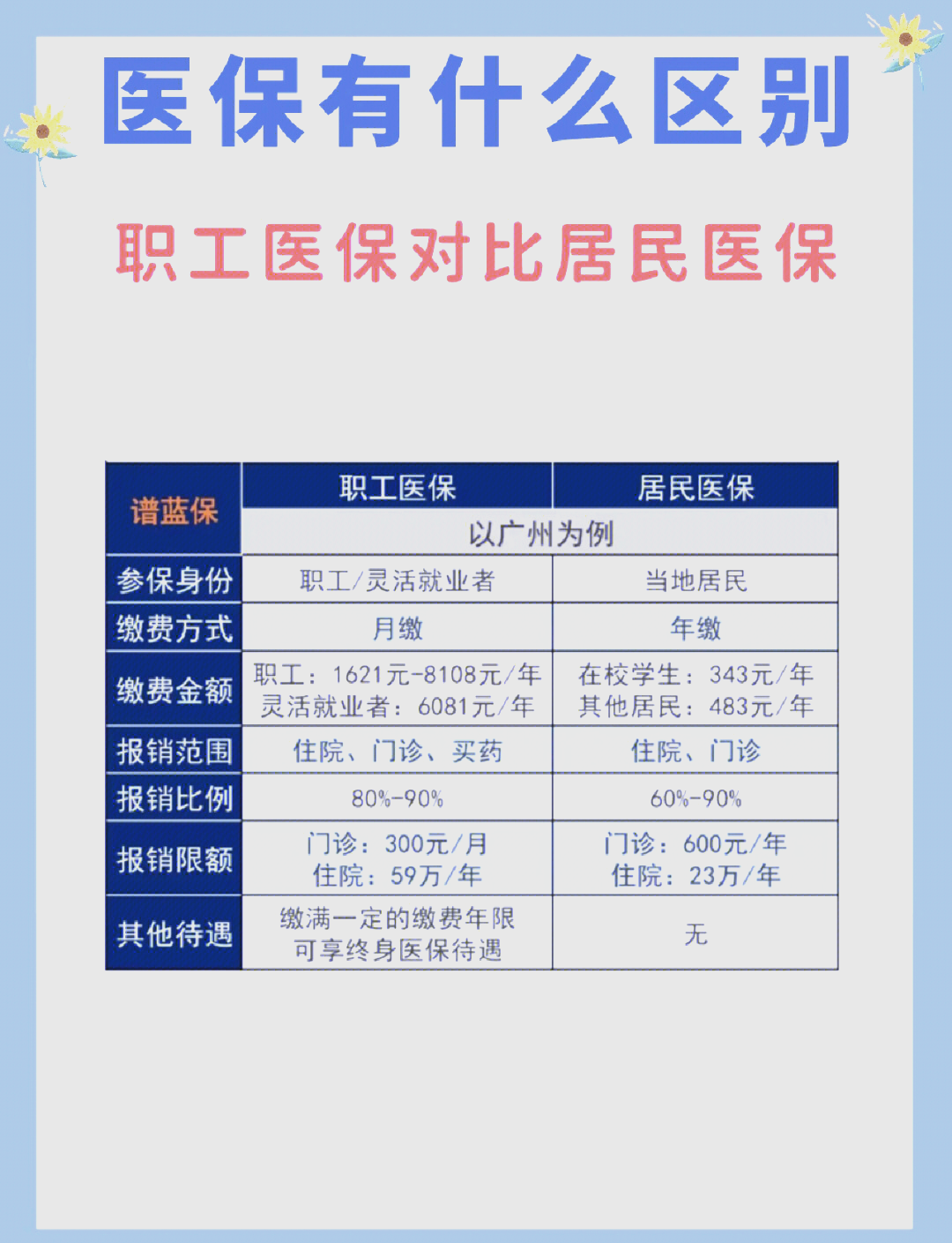 合川长春市医保电话(医保打12333还是12393)