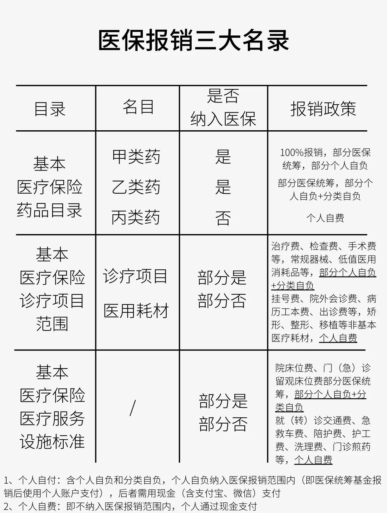 合川医保报销是怎么报销的(医保报销是怎么报销的比例)