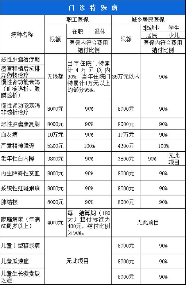 合川西安市医保报销比例(西安医保报销政策2020)