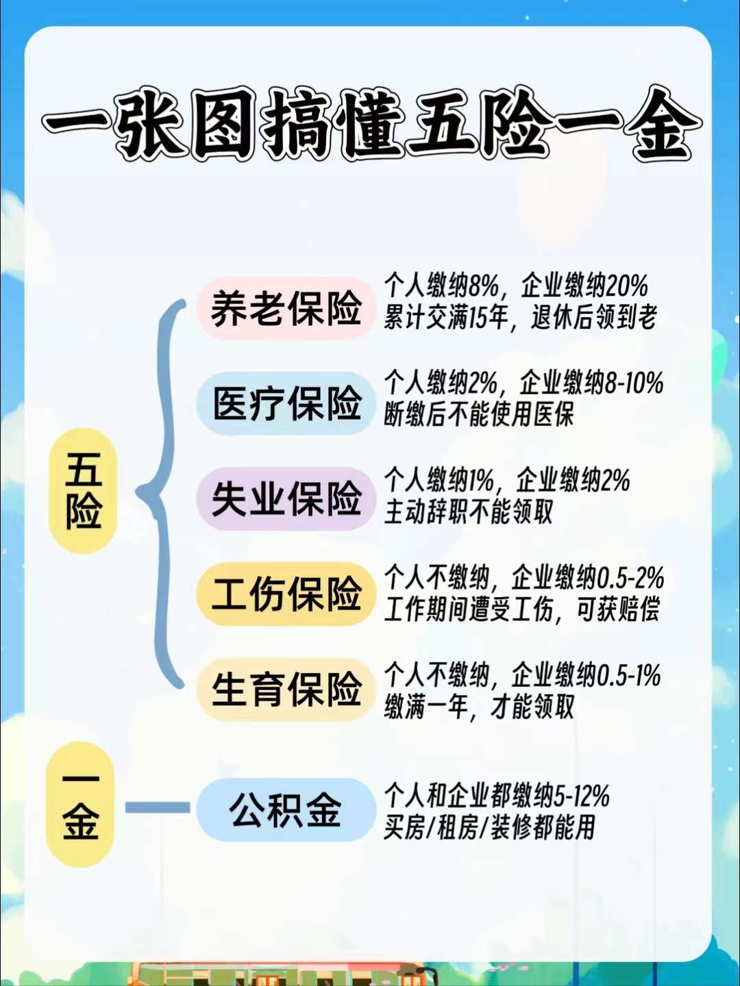合川居民医保和职工医保的区别(居民医保和灵活就业医保的区别)