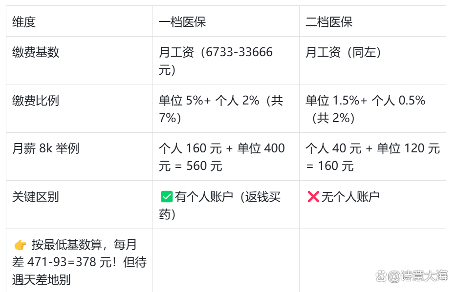 合川深圳医保报销(深圳医保报销需要什么材料)