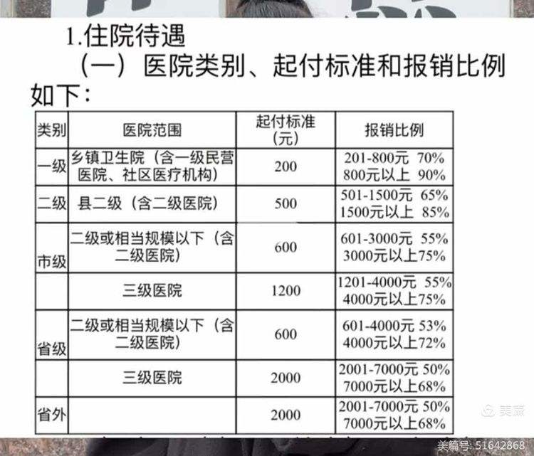 合川职工医保住院报销比例(职工医保住院报销比例是多少2025年)