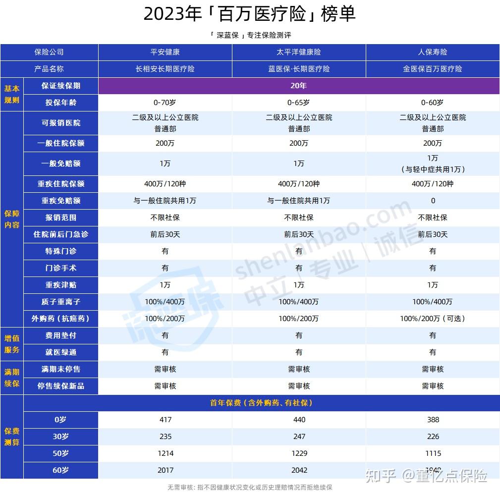 合川好医保长期医疗(好医保长期医疗旗舰版2025)