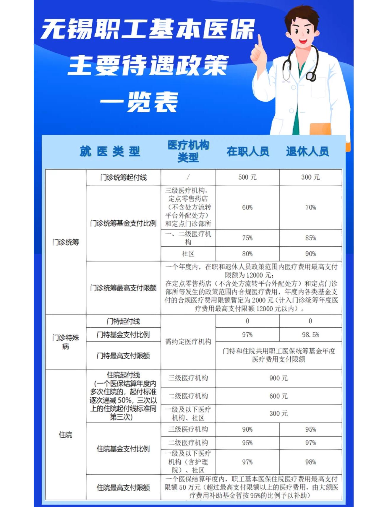合川门诊看病医保怎么报销(退休后门诊看病医保怎么报销)