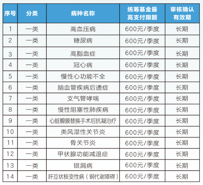 合川职工医保门诊可以报销吗(职工医保门诊可以报销吗?怎么报)