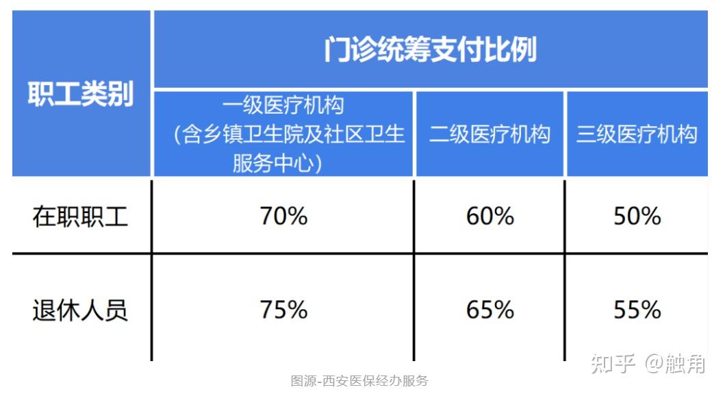 合川医保卡住院报销比例(医保卡住院报销比例不对怎么办)