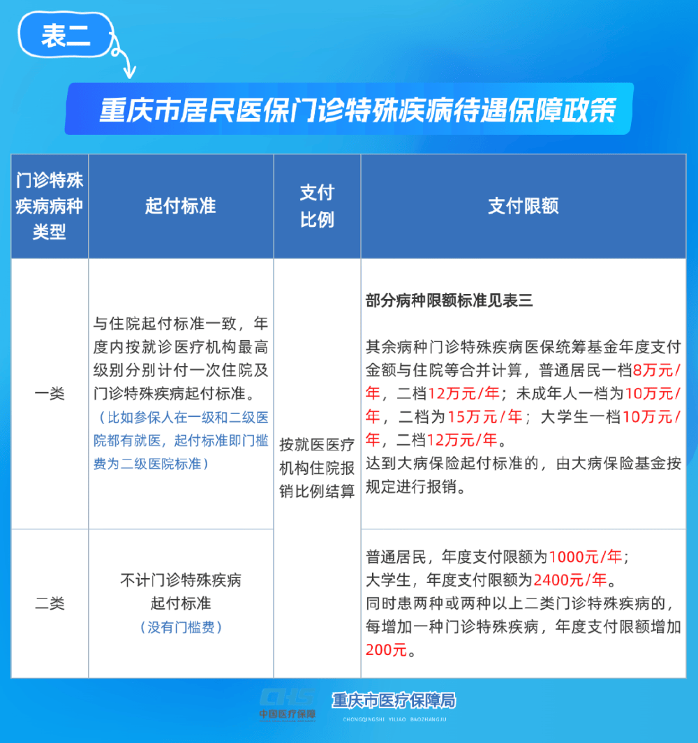 合川重庆医保(重庆医保要交多少年才能终身享受)