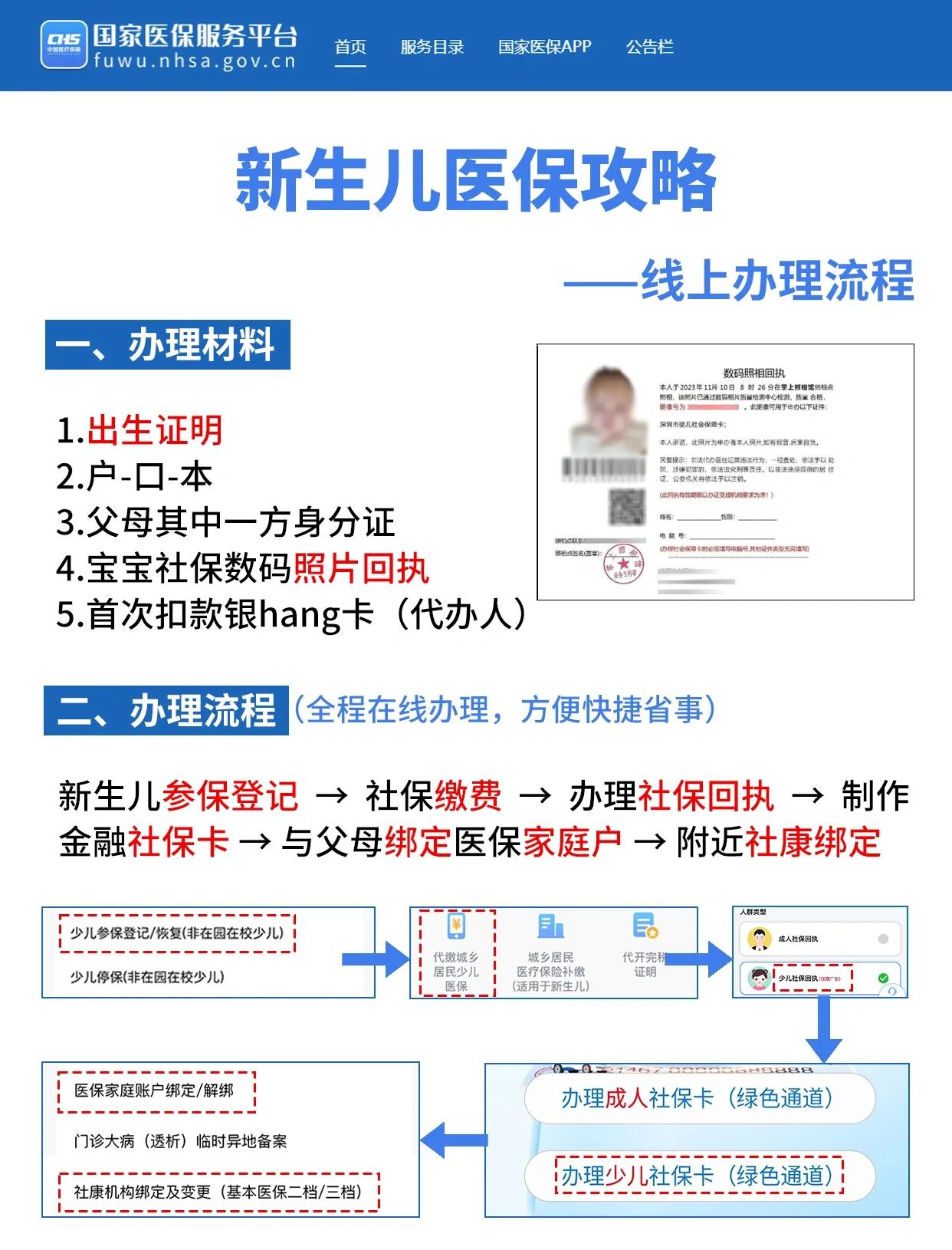 合川深圳少儿医保办理(深圳少儿医保办理流程)